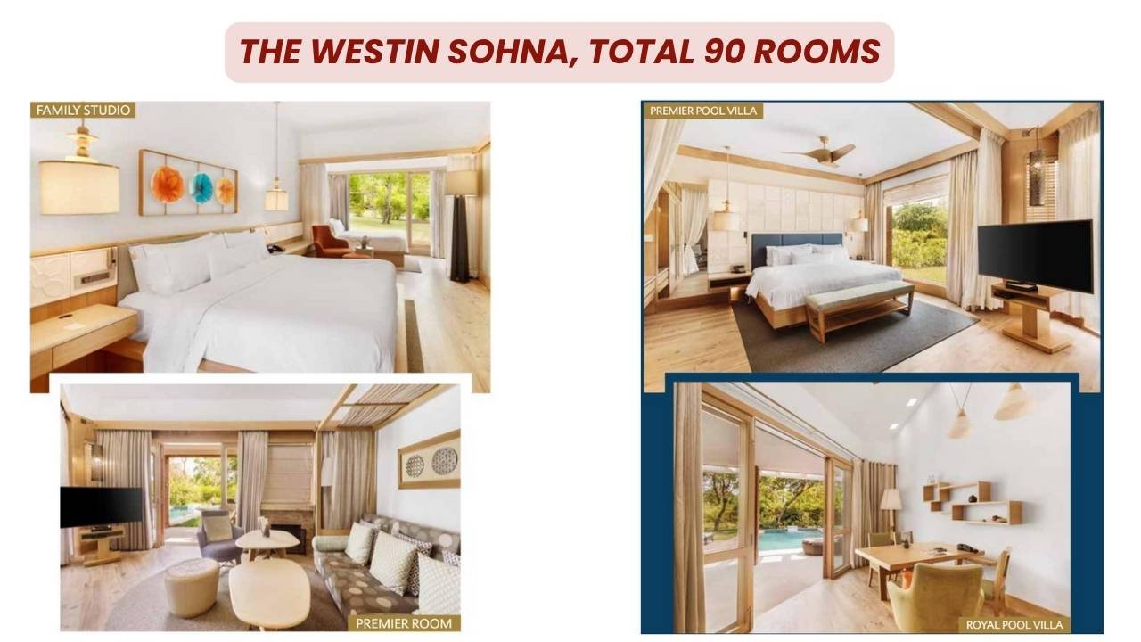 Westin Sohna Rooms